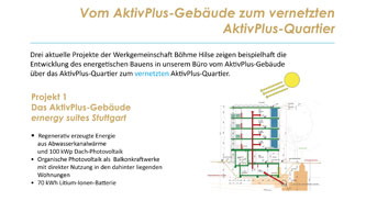 AktivPlus-Quartier in Eislingen